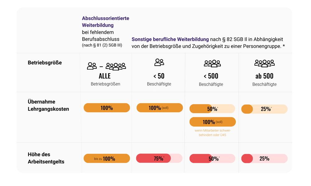 Grafik Übersicht Kostenübernahme ab April 2024-1 Grafik Übersicht Kostenübernahme ab April 2024-1